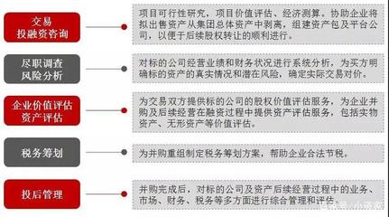敲重點 股權并購該注意什么？世聯評估和小資家告訴你！